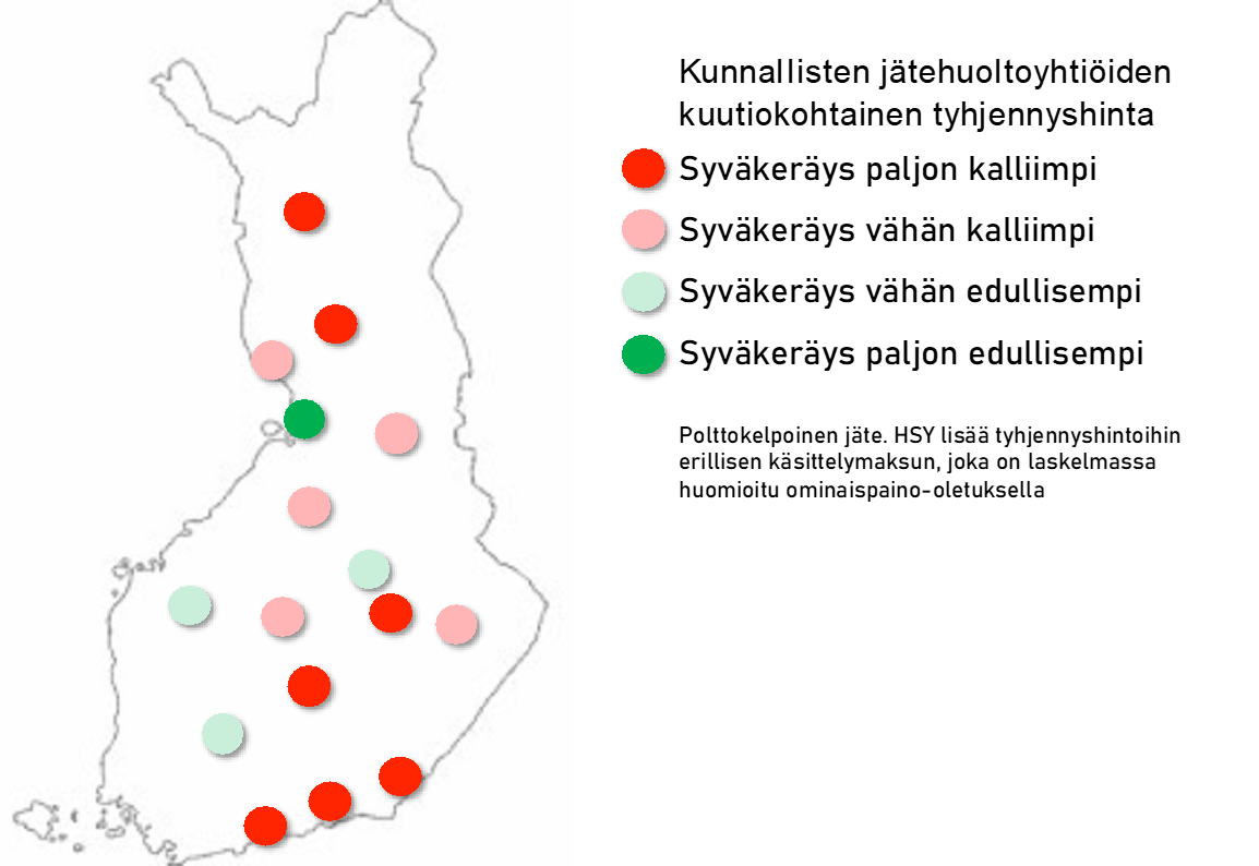 Syväkeräysasioiden keräyshinnoittelu Suomessa